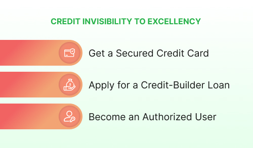 Credit Score-Credit Invisibility to Excellency